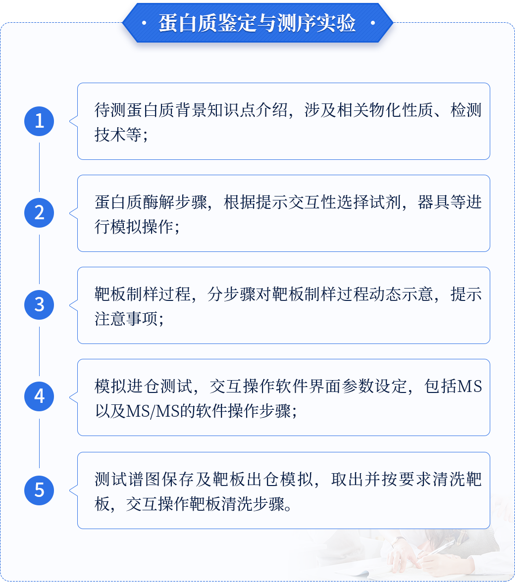 蛋白质鉴定与测序实验