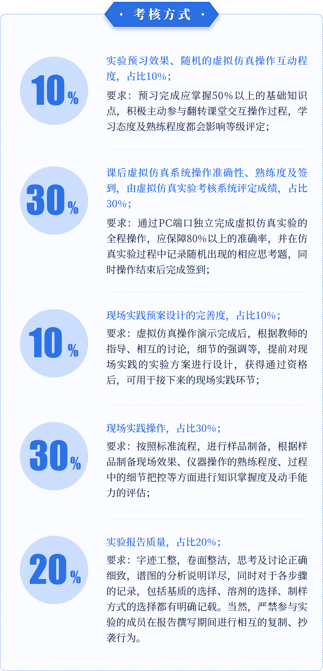 考核方式